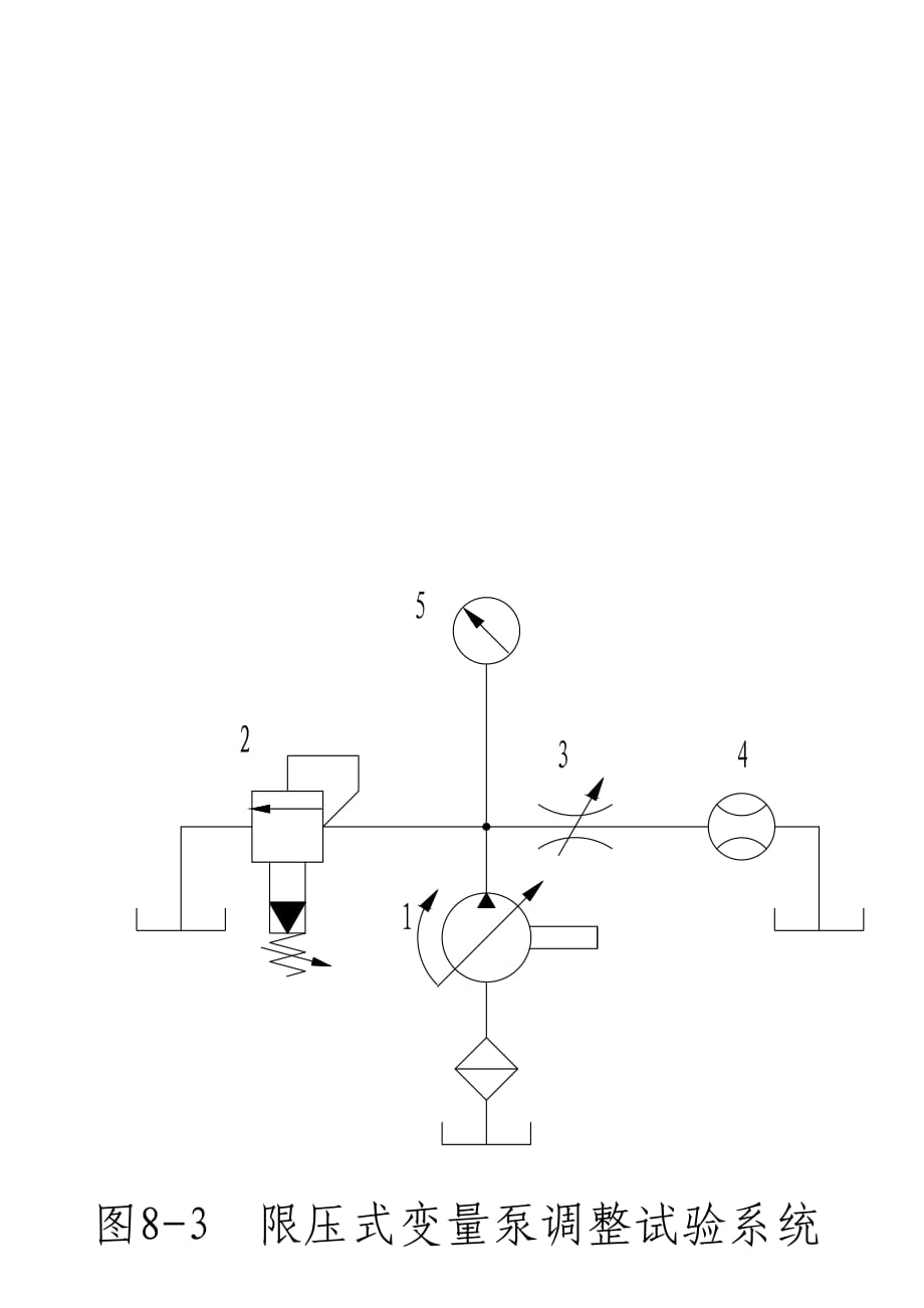 液压与气动技术第3版 教学课件 ppt 作者 赵波 图8-3限压式变量泵调整试验系统_第1页