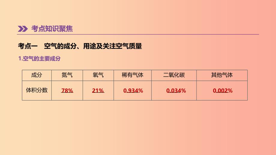 2019年中考化学一轮复习第四单元我们周围的空气第05课时空气与氧气课件鲁教版_第2页