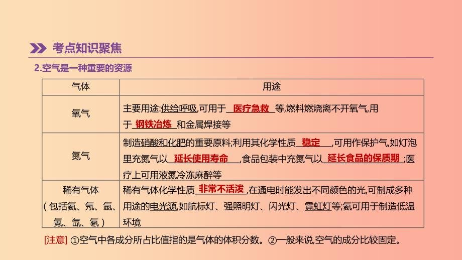 2019年中考化学一轮复习第四单元我们周围的空气第05课时空气与氧气课件鲁教版_第3页