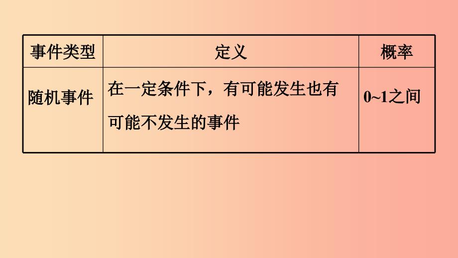 2019中考数学复习 第31课时 概率课件_第3页