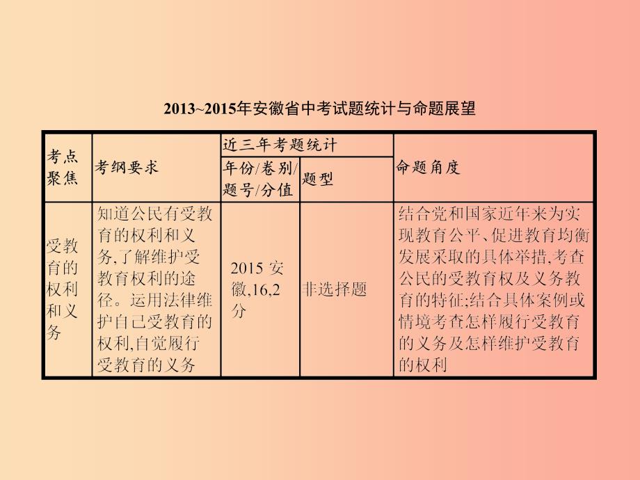 中考政治第二部分我与他人的关系第13讲文化权利经济权利课件_第2页