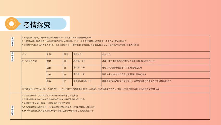 河北专版2019版中考历史总复习主题二十经济大危机和第二次世界大战课件_第3页