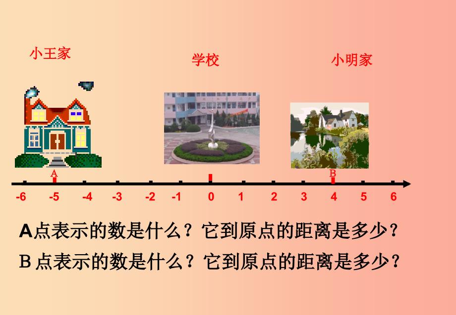 江西省七年级数学上册 第一章 有理数 1.2 有理数 1.2.4 绝对值（1）课件新人教版_第4页