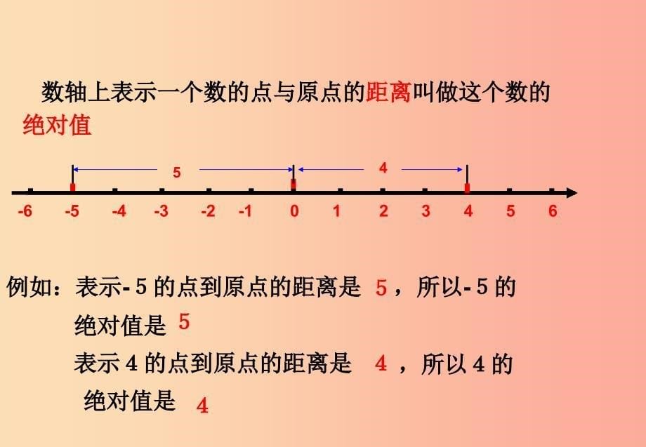 江西省七年级数学上册 第一章 有理数 1.2 有理数 1.2.4 绝对值（1）课件新人教版_第5页