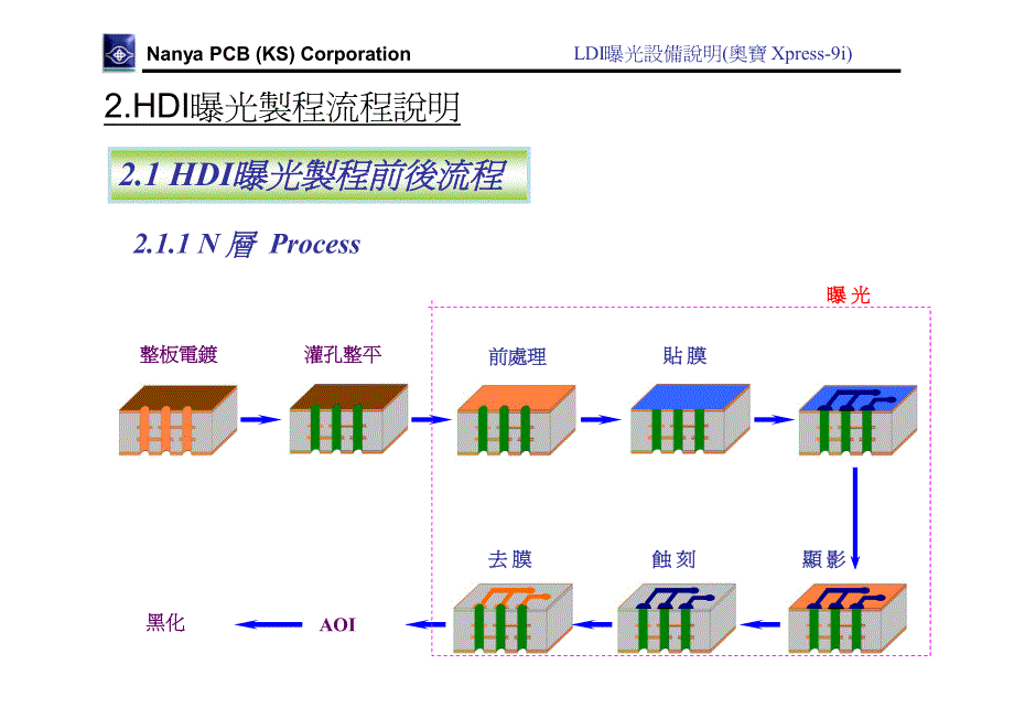 奥宝ldi曝光机简介_第4页