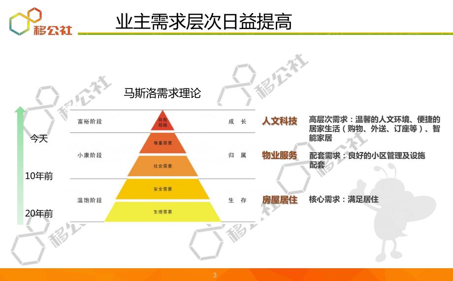 移公社o2o智能社区解决_第4页