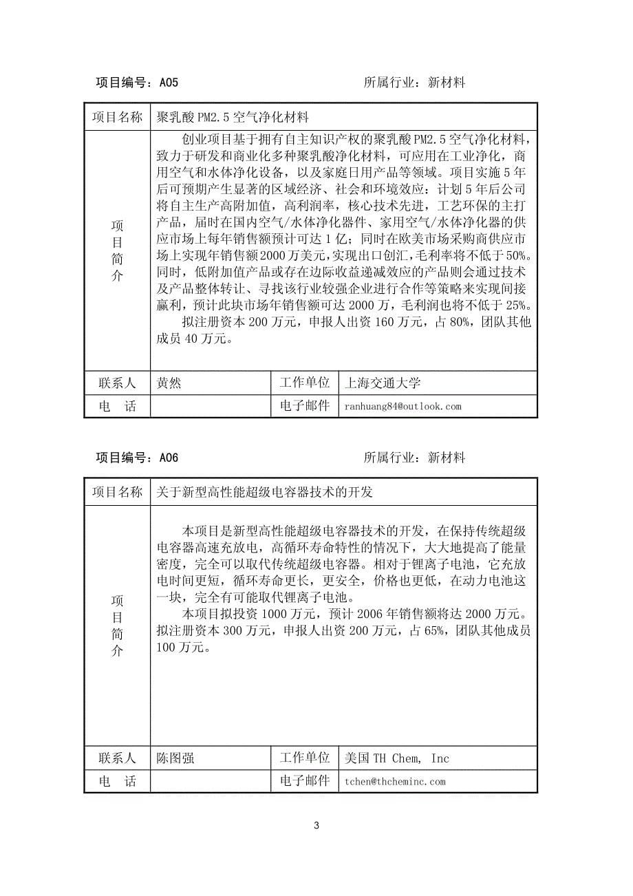 2014台州国际人才交流大会_第5页