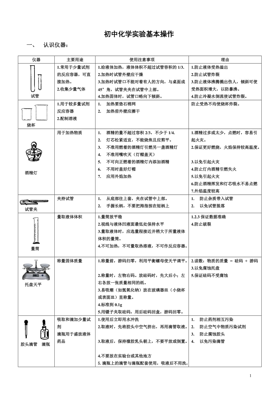 new_最新_初中化学实验基本操作知识点归纳_第1页