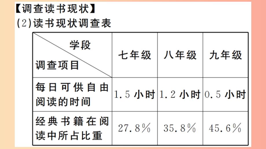 江西专版2019年七年级语文上册第四单元综合性学习少年正是读书时习题课件新人教版_第3页