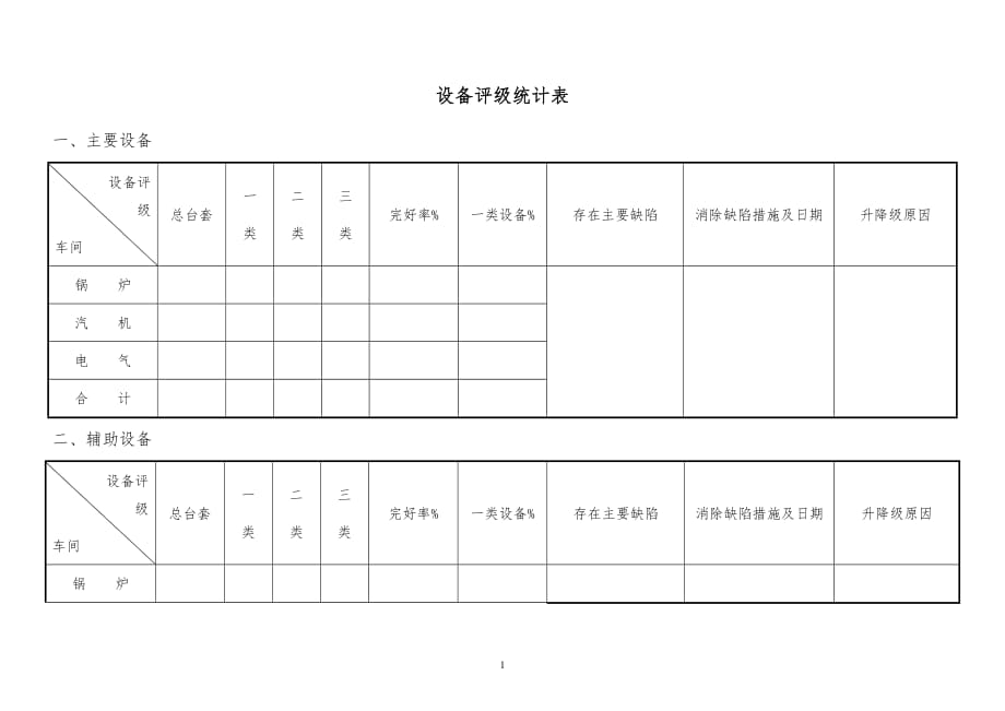 2019年某公司设备管理表格汇编精品_第1页