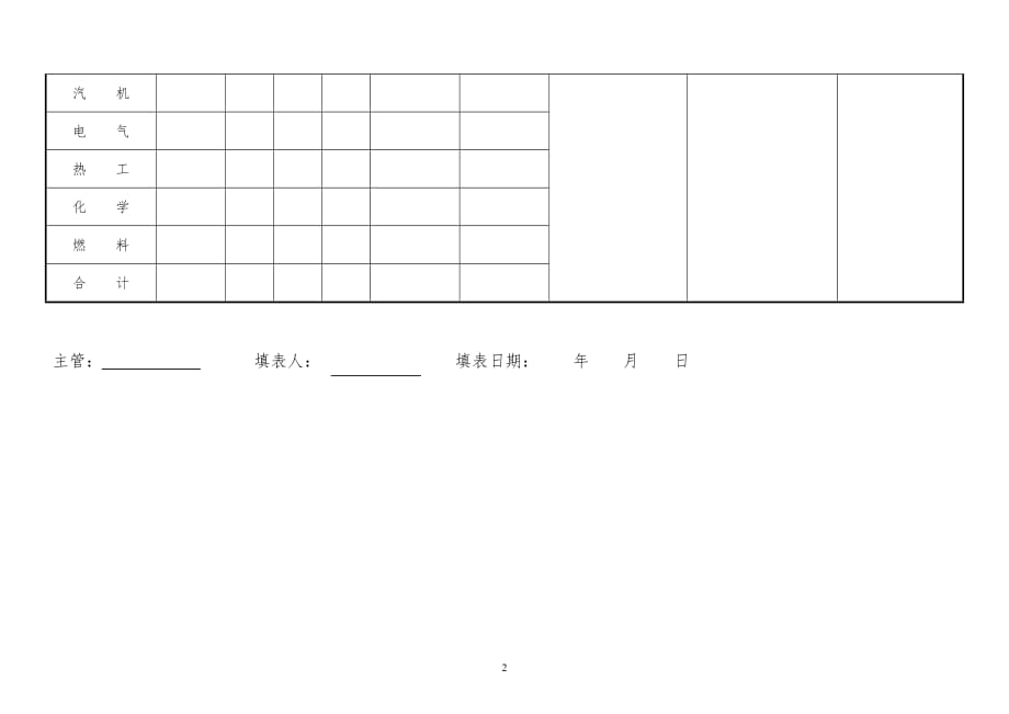 2019年某公司设备管理表格汇编精品_第2页