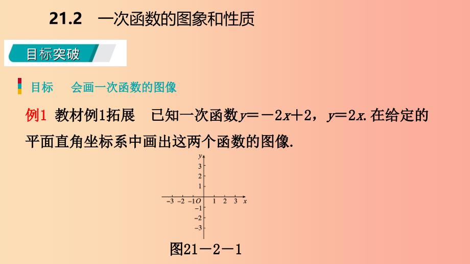 八年级数学下册 第二十一章 一次函数 21.2 一次函数的图像和性质 第1课时 一次函数的图像课件 冀教版_第4页