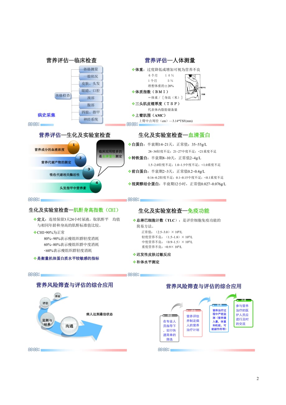 营养风险筛查与营养评估_第2页