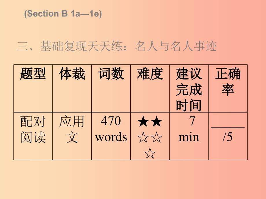 2019秋九年级英语全册 unit 12 life is full of the unexpected thursday复现式周周练课件 新人教版_第4页