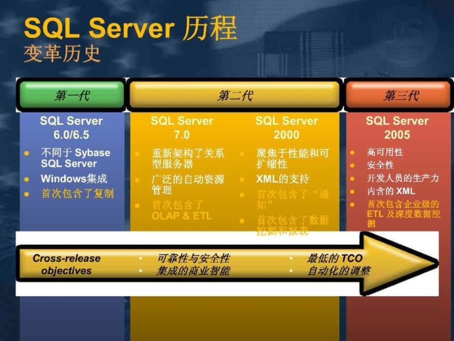 sql server 2005新特性预览_第3页