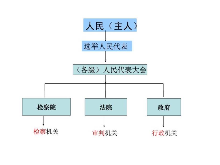 13 适合国情的政治制度_第4页