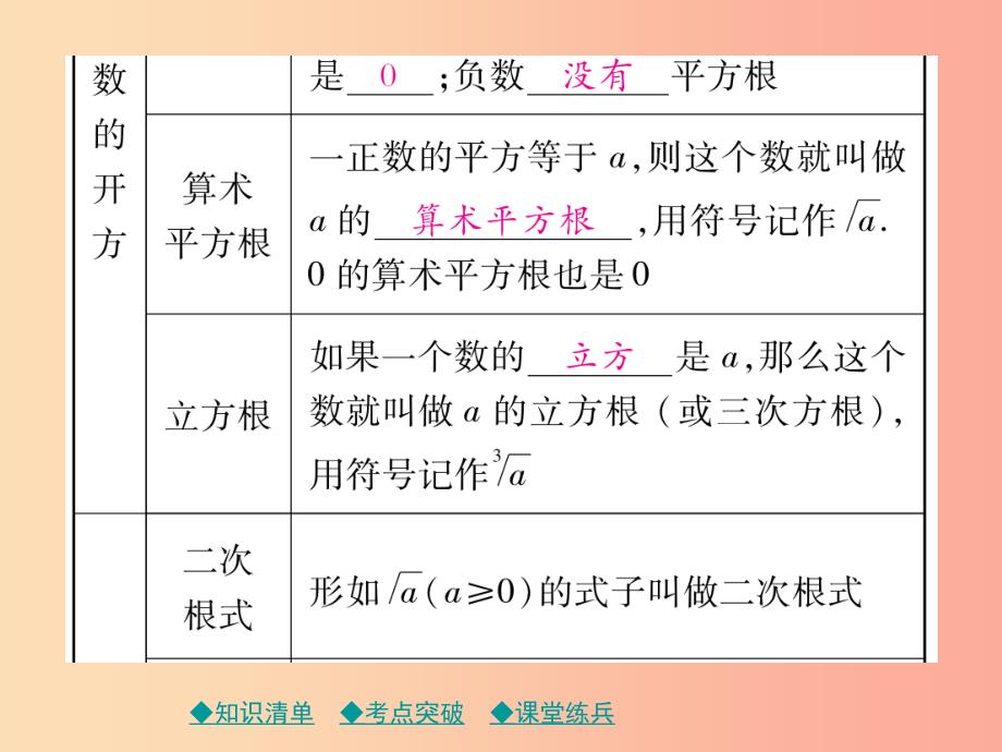 2019年中考数学总复习第一部分考点梳理第一章数与式第4课时数的开方与二次根式课件_第3页