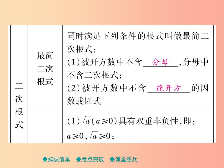 2019年中考数学总复习第一部分考点梳理第一章数与式第4课时数的开方与二次根式课件_第4页