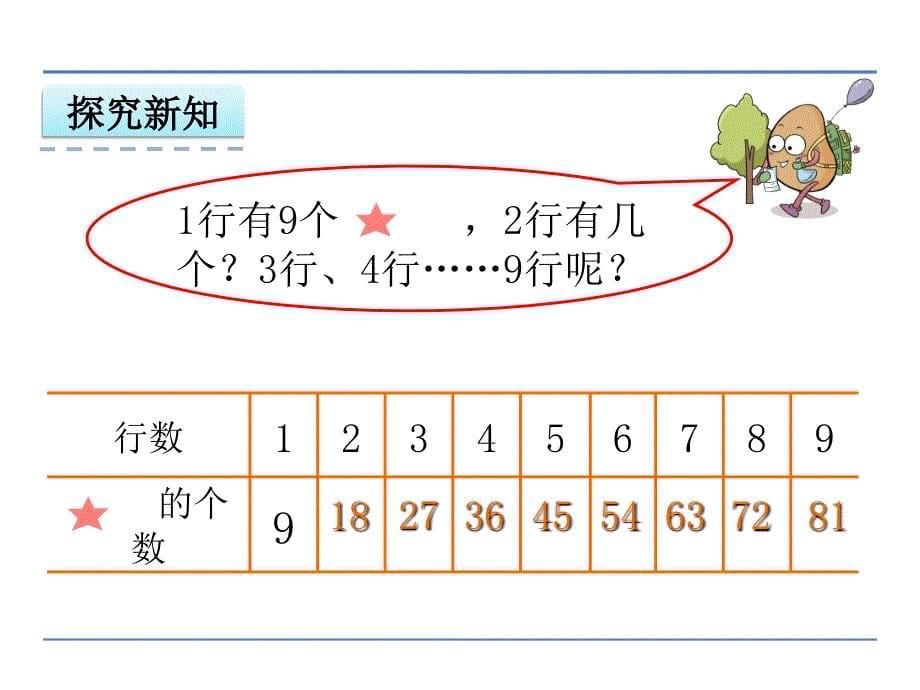 二年级上册数学课件 6.5用9的乘法口诀求商 苏教版_第5页