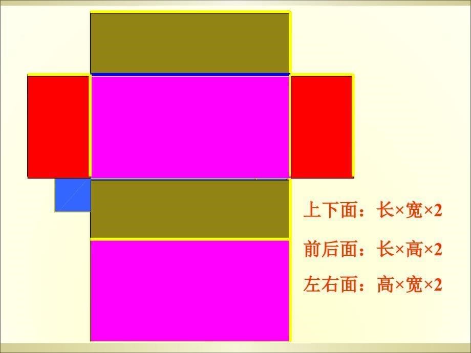 五年级下册数学课件 -3.2长方体和正方体的表面积人教新课标_第5页