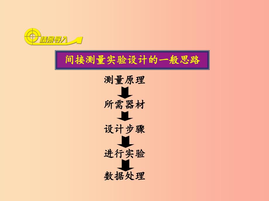 2019年八年级物理上册 6.3《测量密度》课件（新版）教科版_第3页