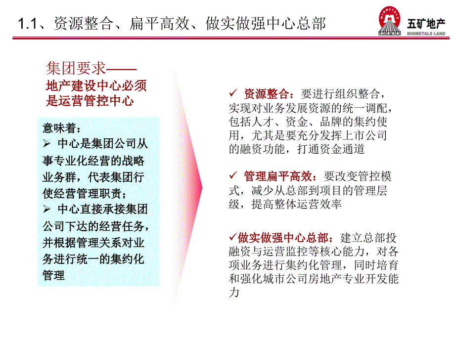 地产建设中心实施方案v15_第2页