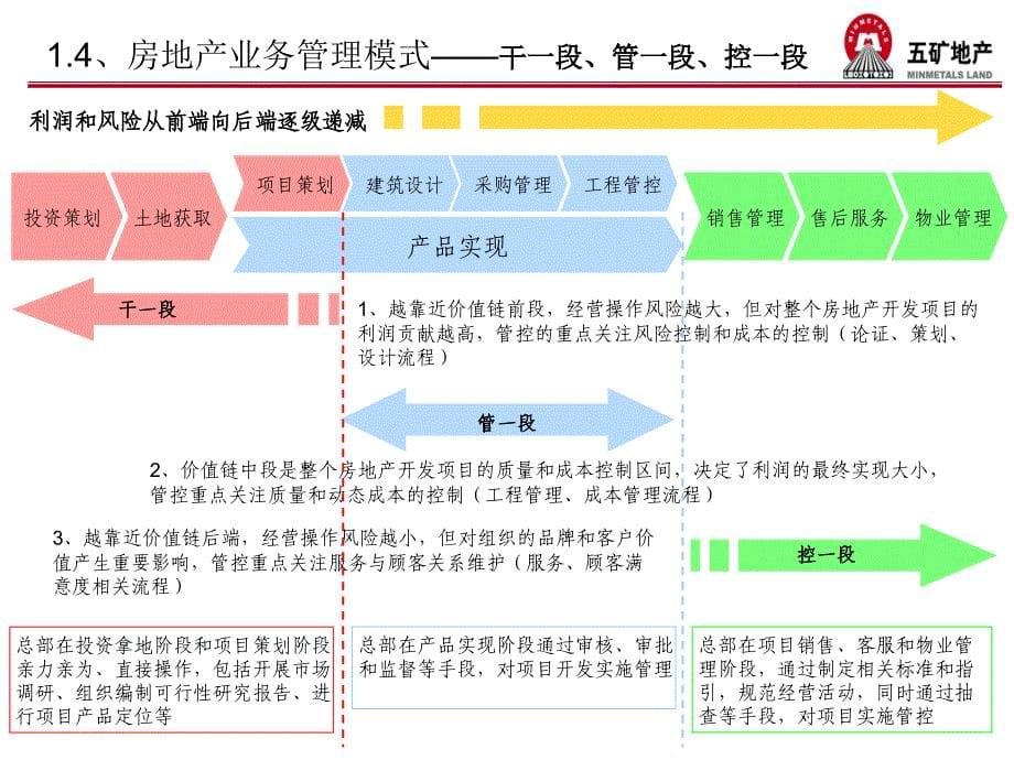 地产建设中心实施方案v15_第5页