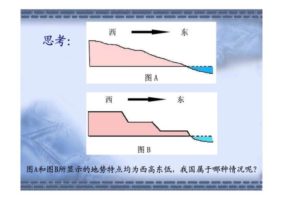 21地势和地形 优秀课件_第4页