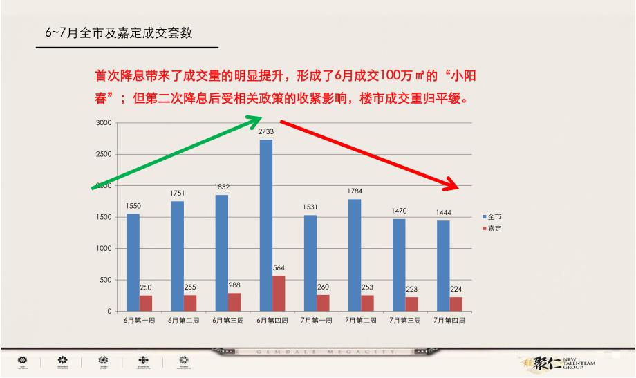上海嘉定常发豪庭国际开盘方案与定价依据报告_第4页