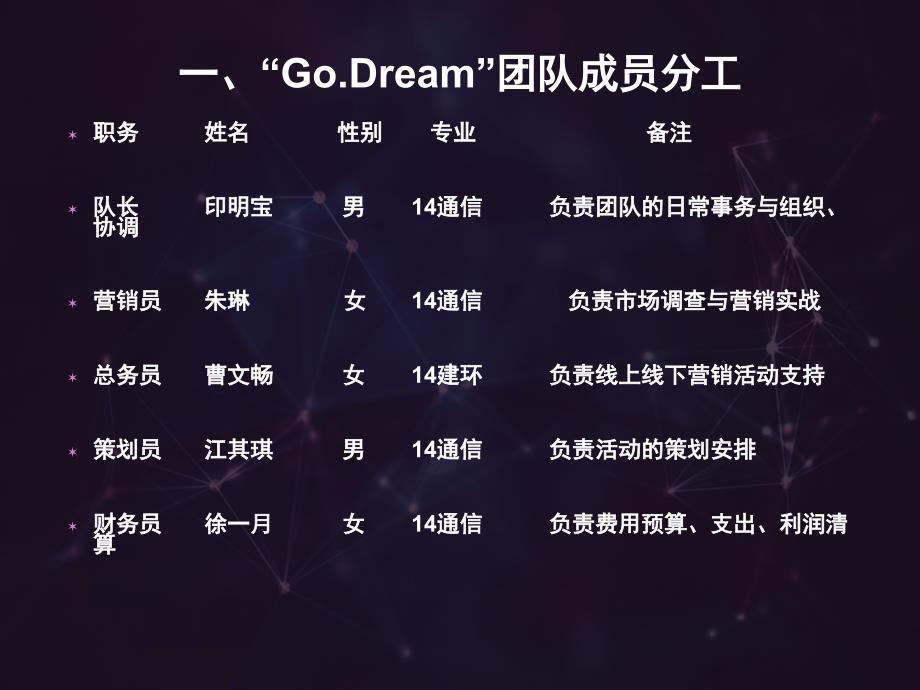 go dream营销大赛方案策划_第4页