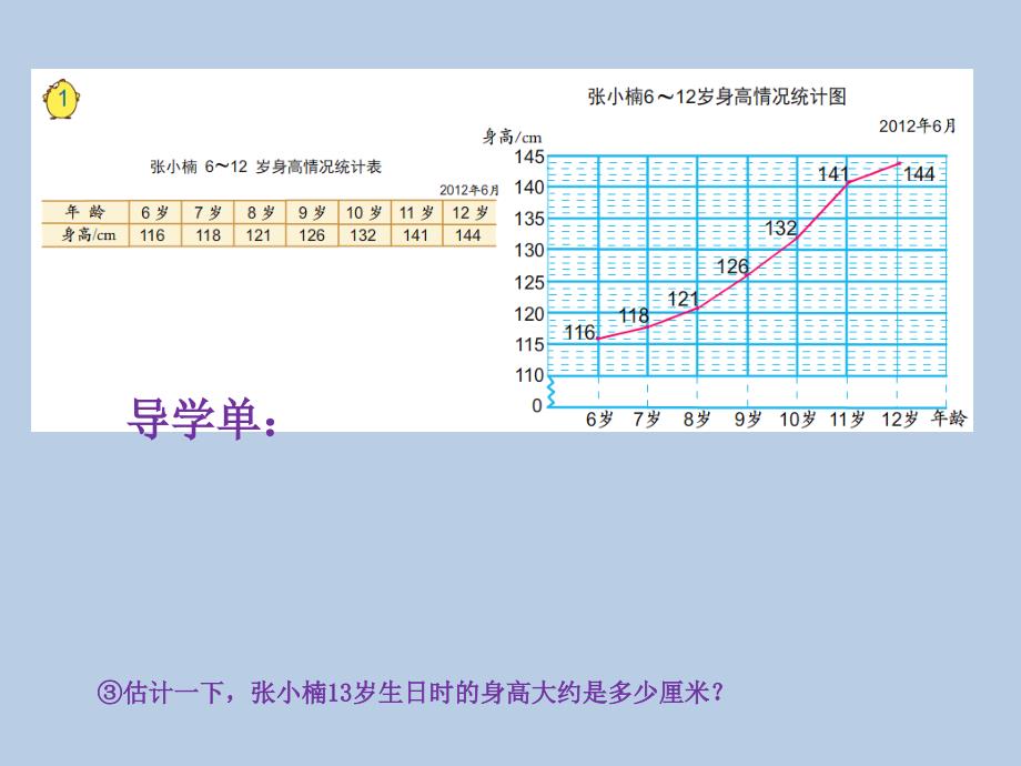 五年级下册数学课件 第2单元折线统计图 第1课时 单式折线统计图苏教版_第3页