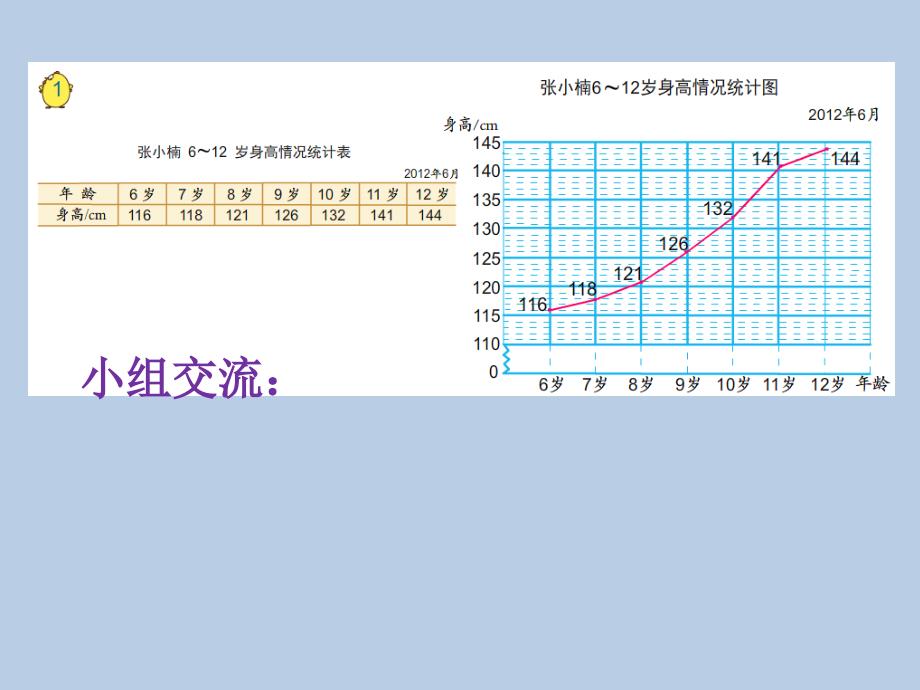 五年级下册数学课件 第2单元折线统计图 第1课时 单式折线统计图苏教版_第4页