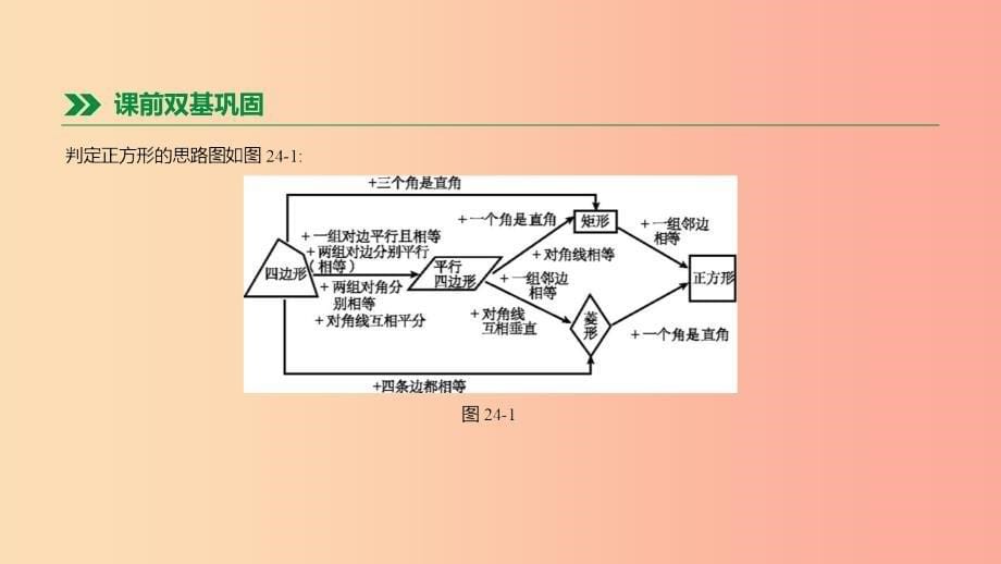 2019年中考数学总复习第五单元四边形第24课时矩形菱形正方形课件湘教版_第5页