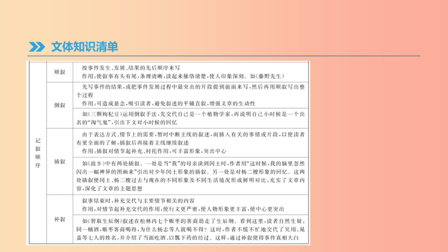 云南省2019年中考语文总复习第三部分现代文阅读专题13记叙文阅读课件_第4页