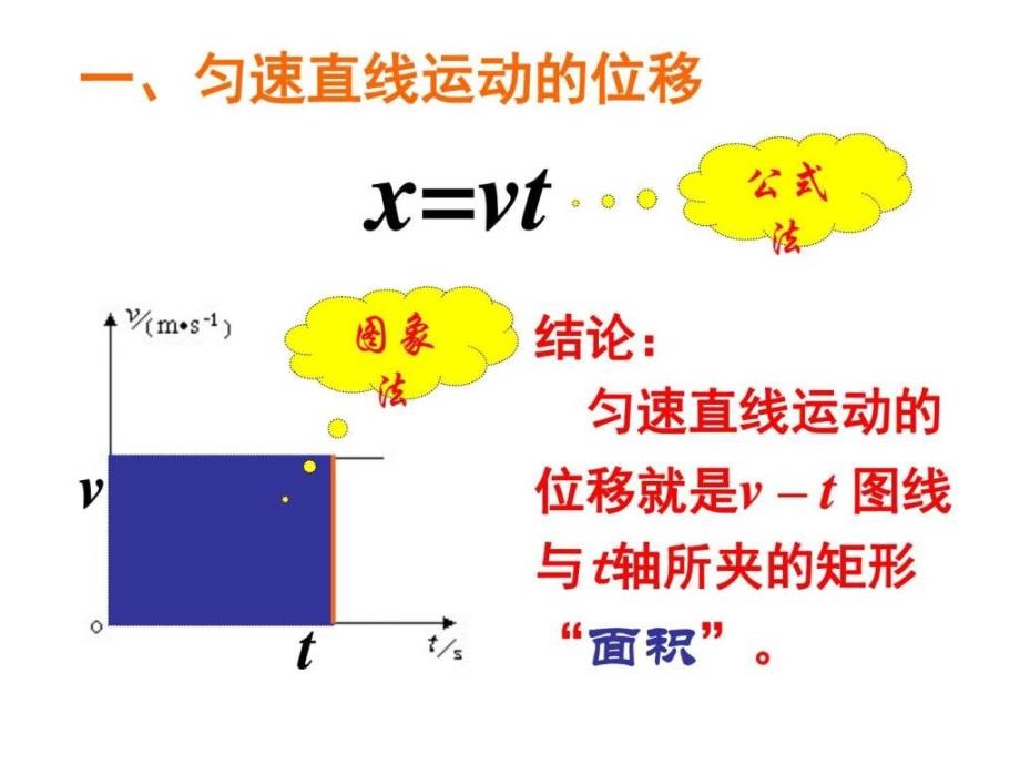 2-3匀变速直线运动的位移和时间的关系 - 副本2015_第3页