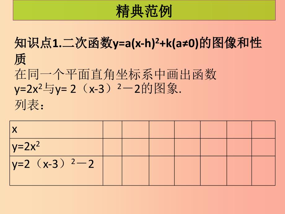 九年级数学上册第二十二章二次函数第5课时二次函数y=ax-h2+k的图象和性质课堂导练习题课件 新人教版_第2页