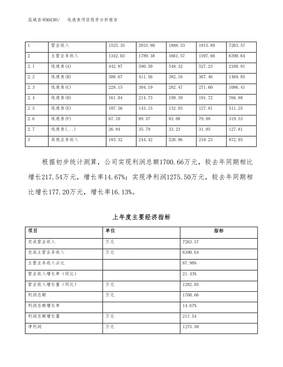 线速表项目投资分析报告（总投资7000万元）（32亩）_第3页