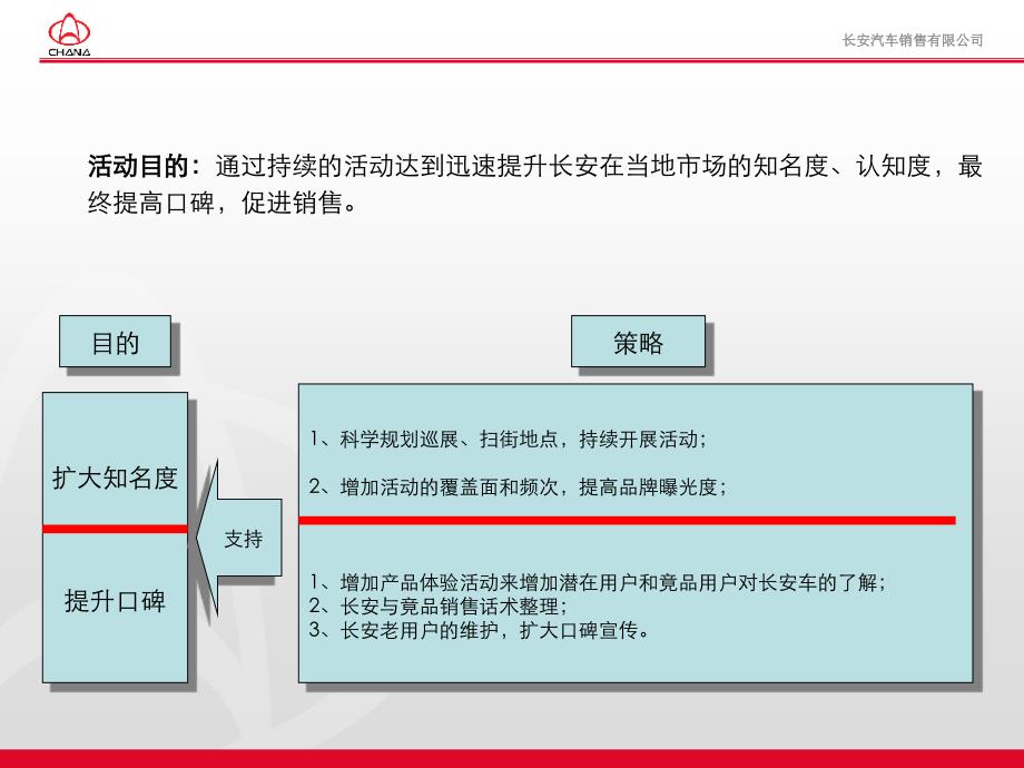 长安汽车巡展标准执行手册：一个项目执行规划与考核标准范本_第3页