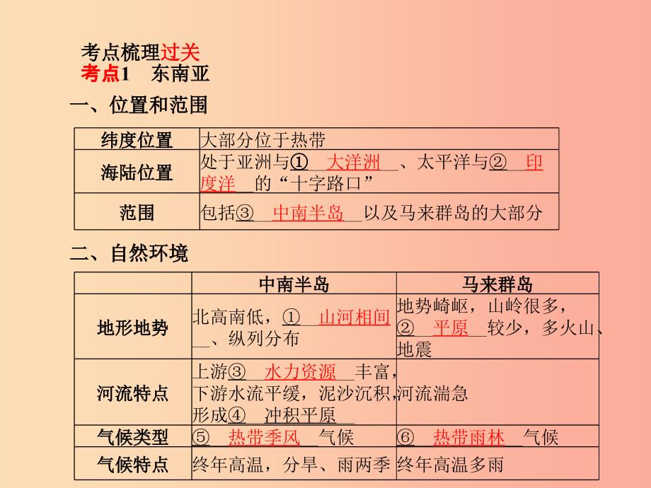 滨州专版2019年中考地理第一部分系统复习成绩基石七下第7章了解地区第1课时东南亚南亚西亚课件_第3页