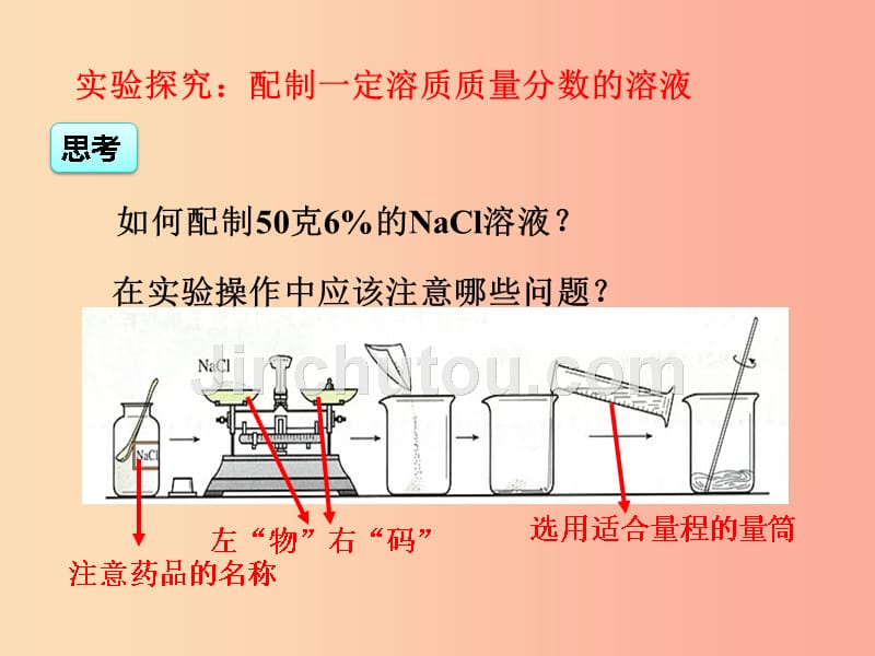 2019届九年级化学下册 第9单元 溶液 实验活动5 一定溶质质量分数的氯化钠溶液的配制课件新人教版_第3页