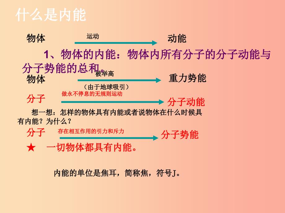 2019年九年级物理上册 12.1 认识内能教学课件（新版）粤教沪版_第3页