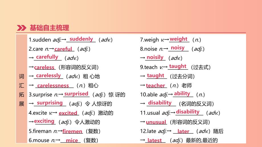 江苏省2019年中考英语一轮复习 第一篇 教材梳理篇 第04课时 units 5-8（七下）课件 牛津版_第2页