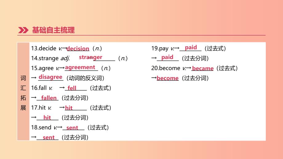 江苏省2019年中考英语一轮复习 第一篇 教材梳理篇 第04课时 units 5-8（七下）课件 牛津版_第3页