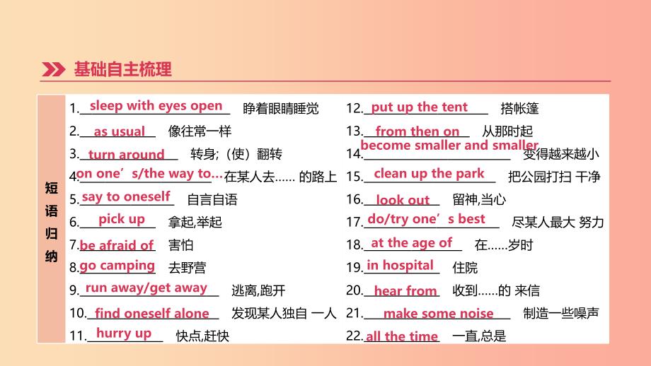 江苏省2019年中考英语一轮复习 第一篇 教材梳理篇 第04课时 units 5-8（七下）课件 牛津版_第4页