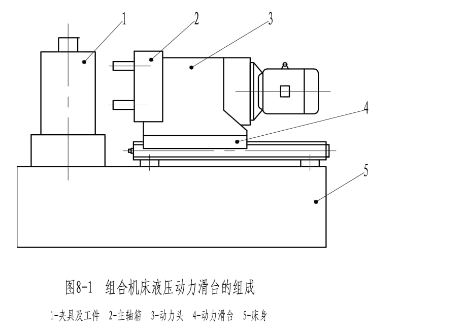 液压与气动技术第3版 教学课件 ppt 作者 赵波 8-1-model_第1页