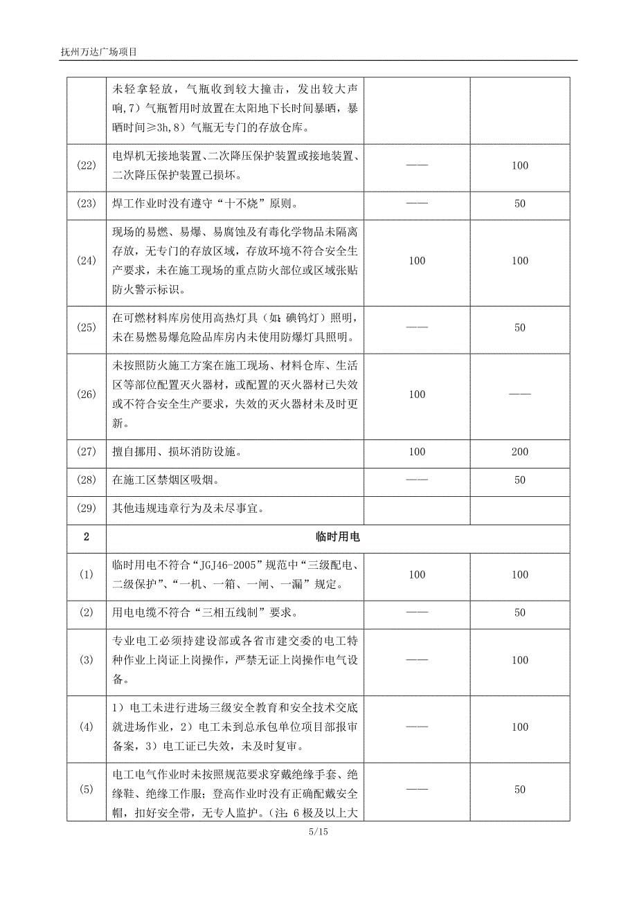 职业健康安全考核奖惩制度_第5页