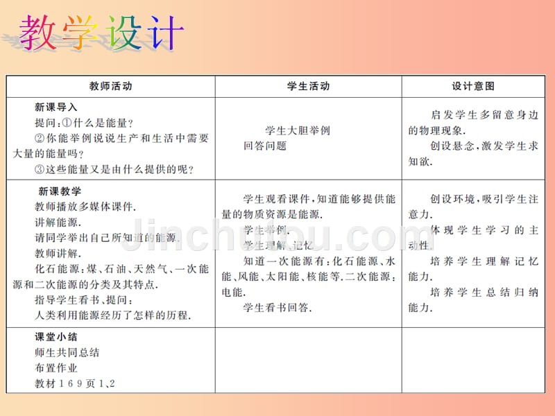 九年级物理全册第22章第1节能源教学课件 新人教版_第5页