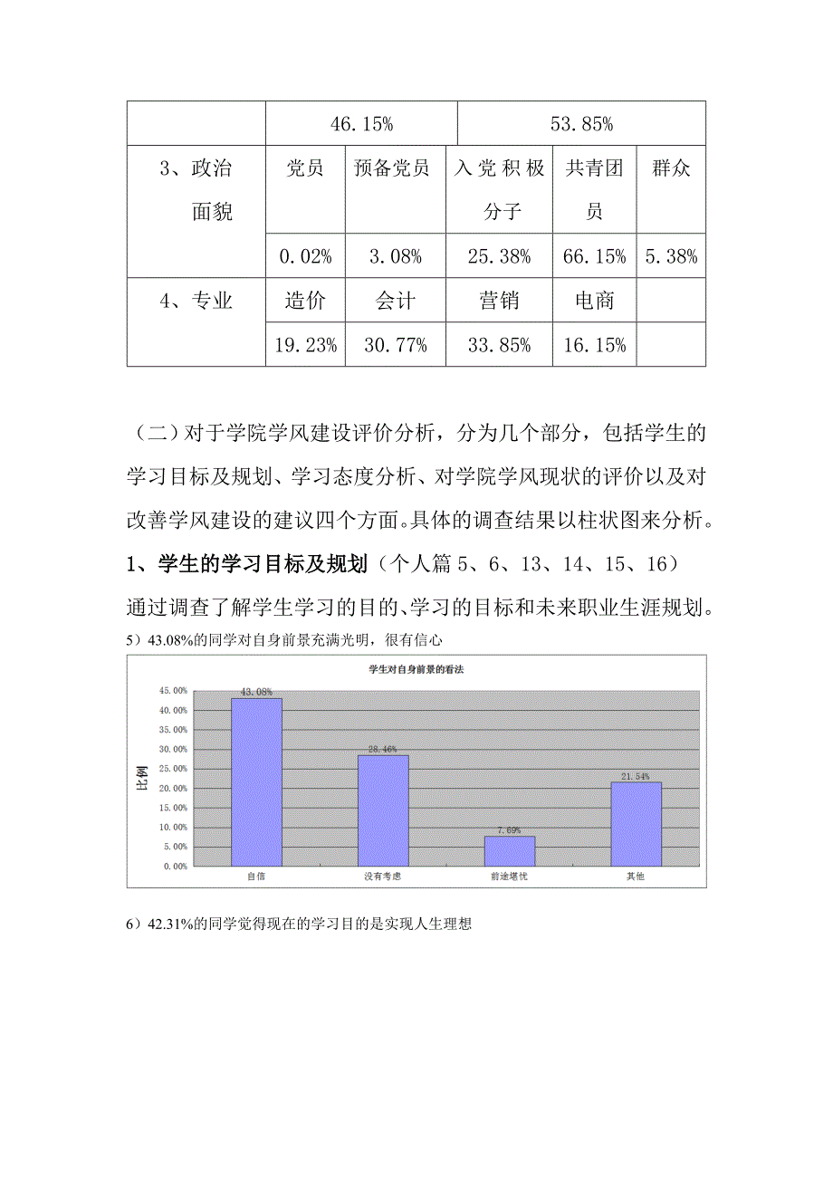 经管学院学风建设调查报告_第2页