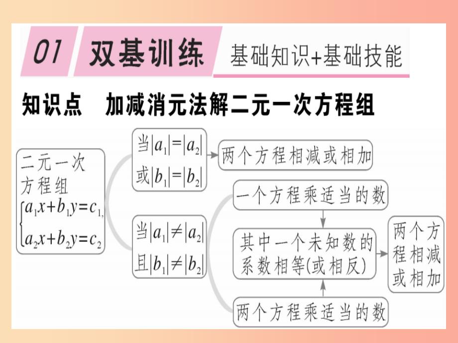 八年级数学上册 第5章《二元一次方程组》5.2 解二元一次方程组 第2课时 加减法习题讲评课件 北师大版_第2页