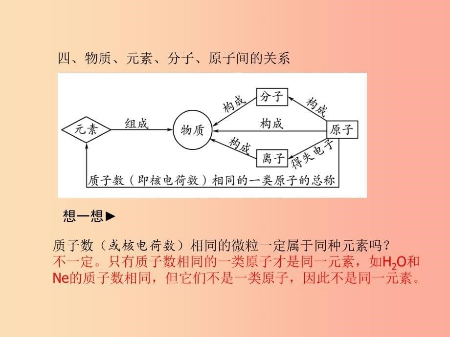 中考化学总复习 第一部分 系统复习 成绩基石 第三单元 物质构成的奥秘 第2课时 物质的组成和分类课件_第5页